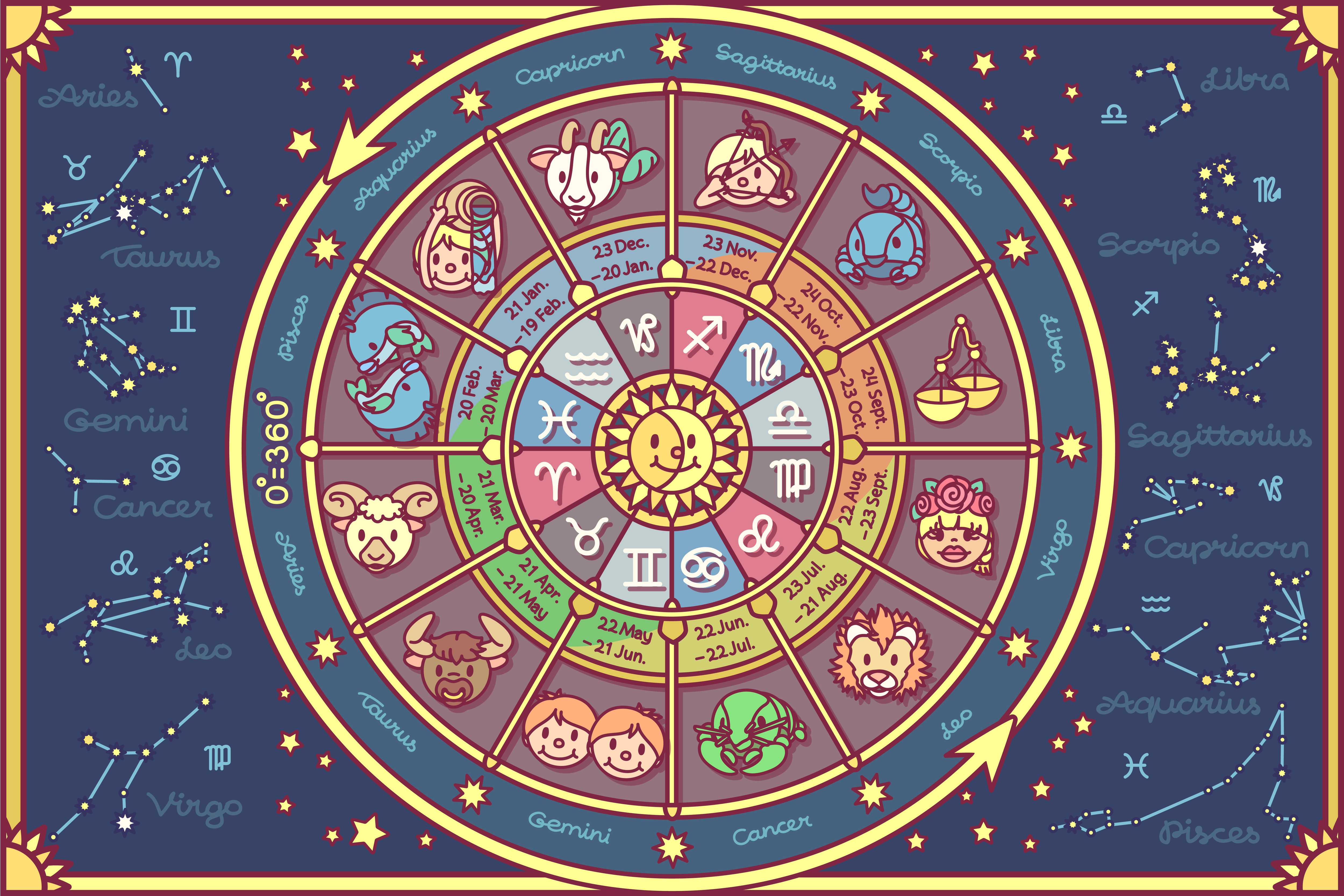 Αστρολογία για παιδιά